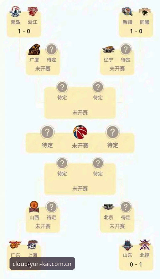 山西横扫青岛晋级八强：云开全站平台深度评测CBA季后赛首轮G2战况